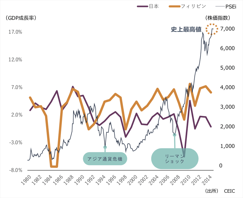 確実に物価の上がるフィリピン!<br>
不動産投資するなら今!!